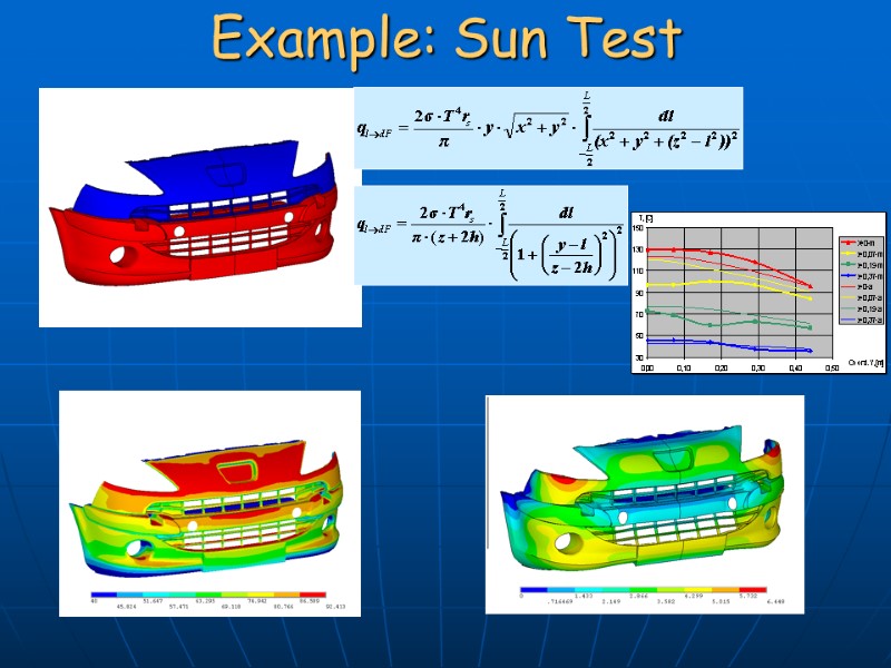 Example: Sun Test